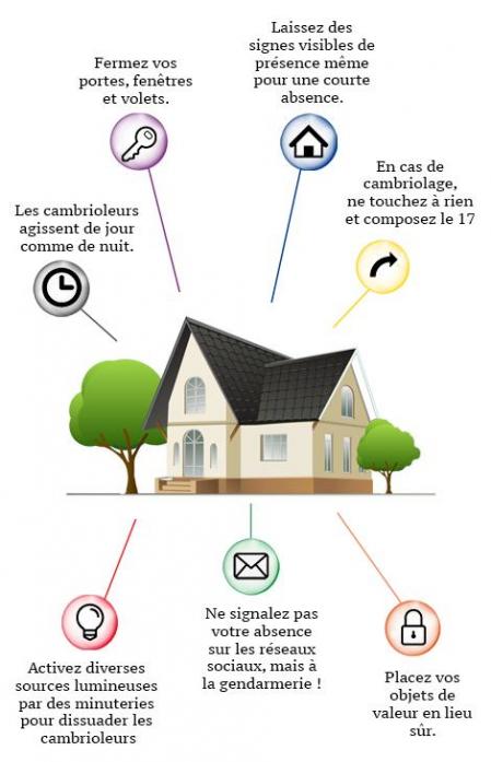 Infographie